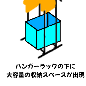 ２段のハンガーラックは奥行きが有るので、その下に収納スペースが出来る