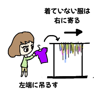押し出しファイリング
ハンガーラックにかける時は左にかける