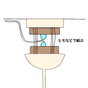 照明の重さでコンセントが抜けないようにすることが大切
