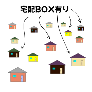 宅配ボックスがいろんなお家に設置されるようになってきた