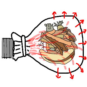ビニール袋から熱風がまんべんなく吹き出すイメージ図