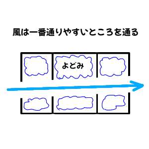 空気がよどむイメージ